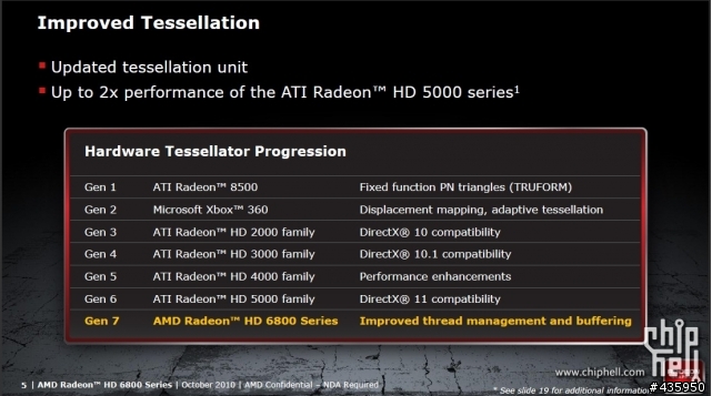 已經有人發表 AMD HD6800系列官方資料[10/19]