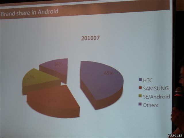 全身3C家當帶著走?只要一台Galaxy Tab就夠(go)  體驗會分享跟心得