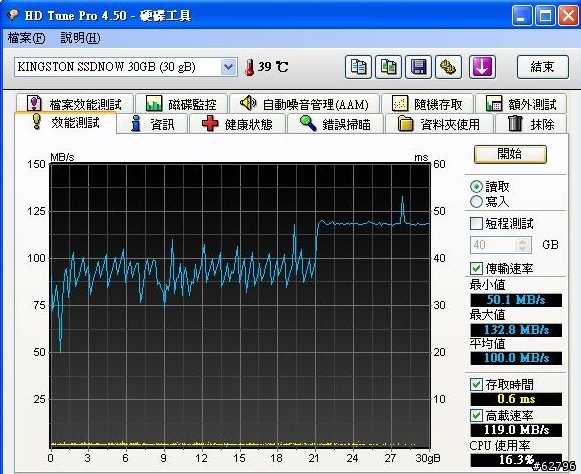 Lenovo S10-3 N550 簡單開箱