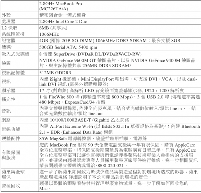 求救～～～～Mac book pro 17 inch 驅動光碟損壞