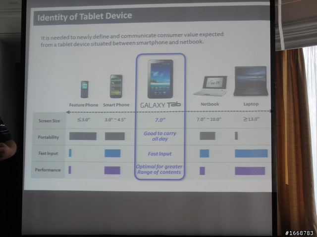 Galaxy Tab 台北體驗會隨筆