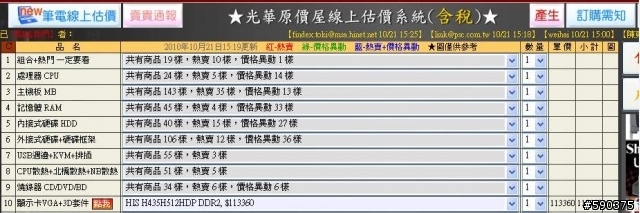 史上最貴的低階顯卡...