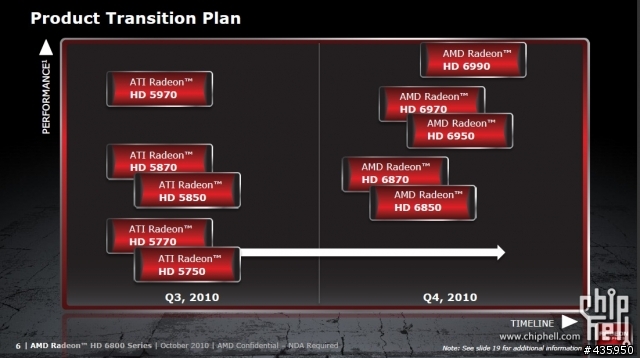 已經有人發表 AMD HD6800系列官方資料[10/19]