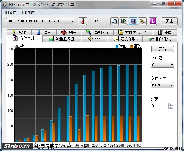 Fujitsu S6410装intel x-25m g2 80g，win7下系统测试硬盘只有5.9分！