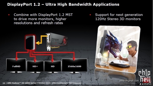 已經有人發表 AMD HD6800系列官方資料[10/19]