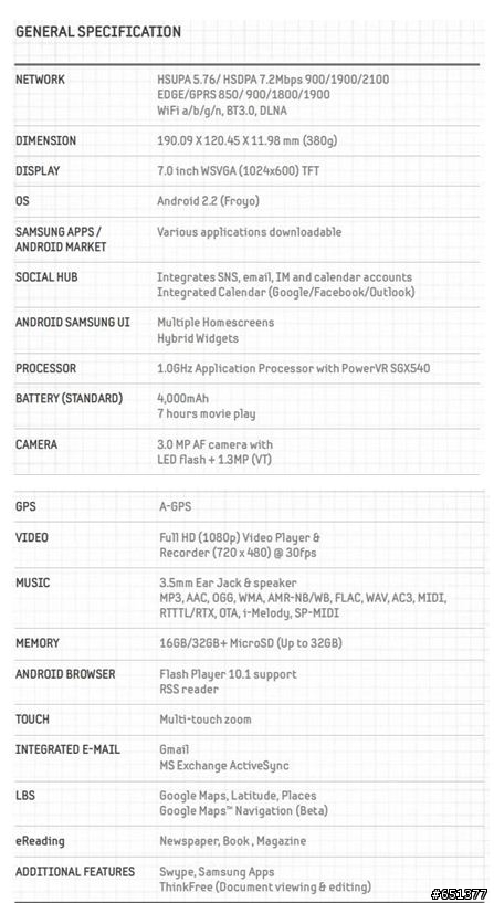 Android大反攻 Samsung Galaxy Tab 驚奇體驗分享