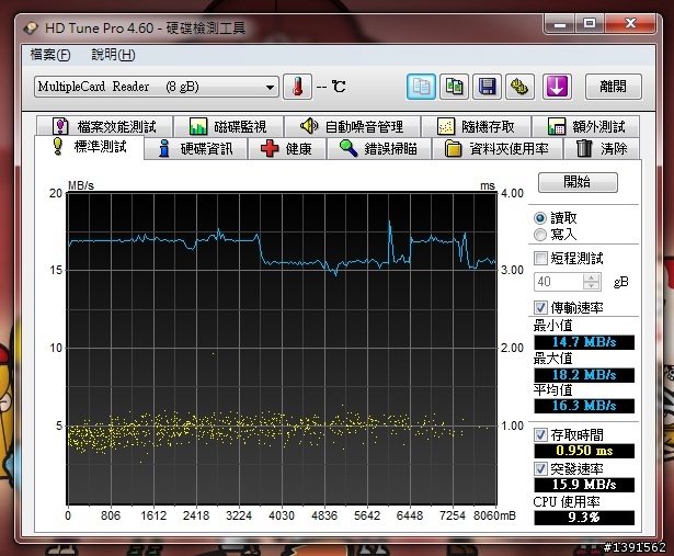 有趣的創見CLASS6 VS CLASS10 效能比較
