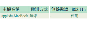 請問我應該如何才可以啟用802.11n呢？