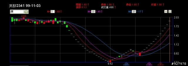 怪咖股一支，還鴻海集團的咧~