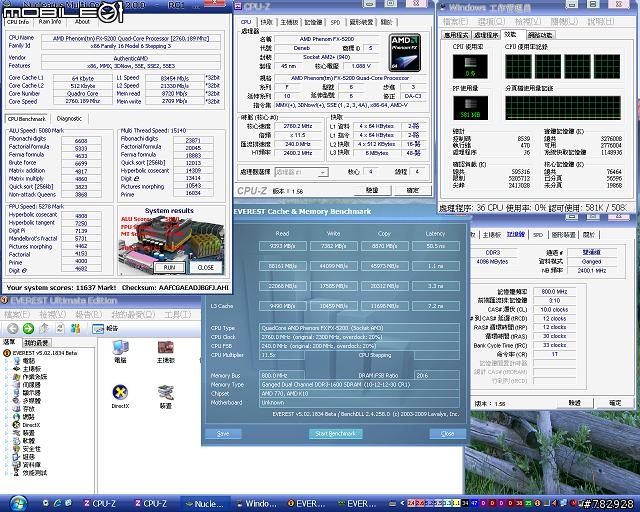 潛力無限 強效省電 AMD FX5200 開核+超頻測試