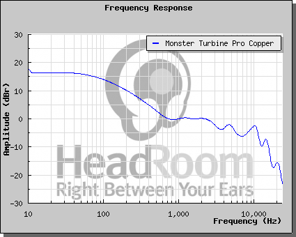 Frequency Response一覽 (包含EX1000)