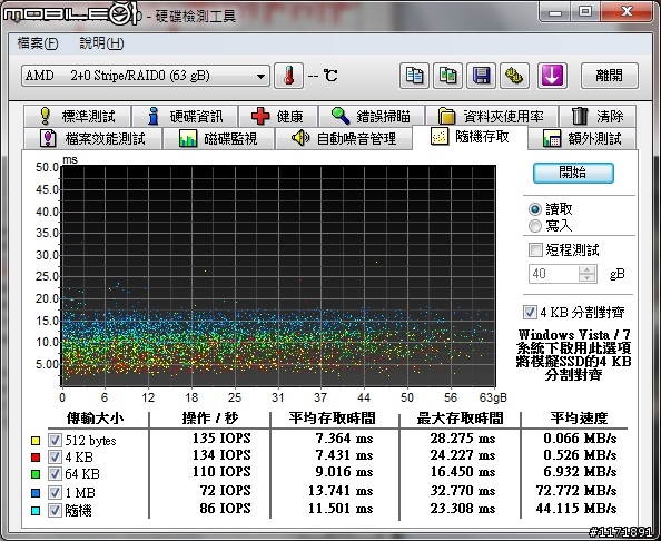 [開箱分享]X3 705E+ECS A880GM-M7 RAID0