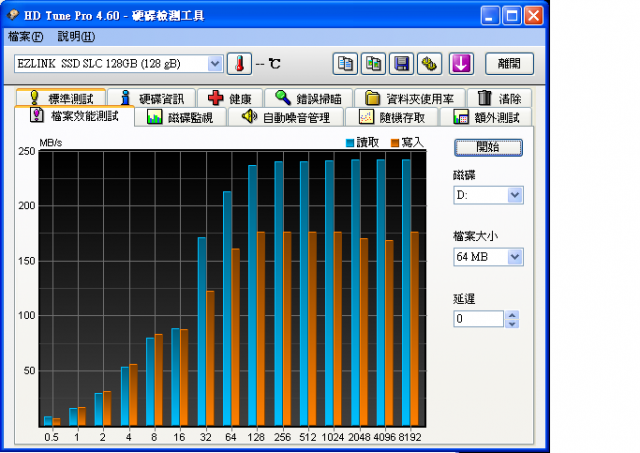 EZLINK SLC 128GB SSD 簡單測試