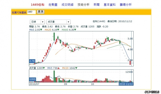 如何判斷爆量跌停打開是不是主力進貨?