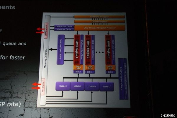 AMD 6970 6950 之NDA  解禁