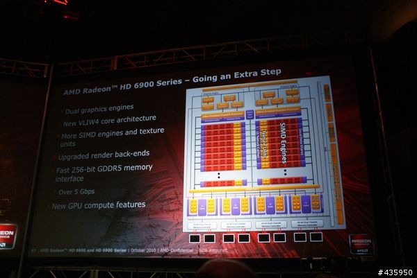 AMD 6970 6950 之NDA  解禁