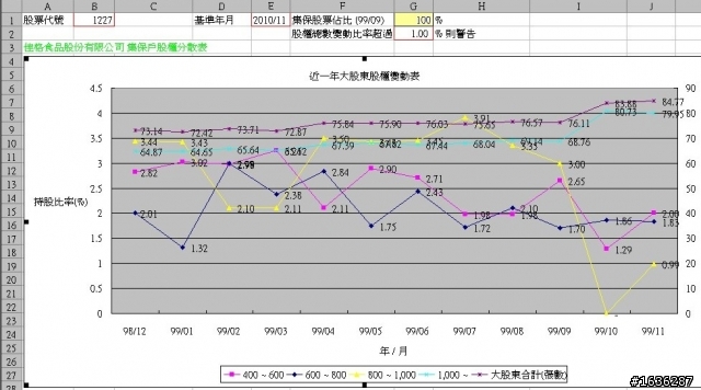 1227  佳格~ 桂格燕麥片 好吃嗎?
