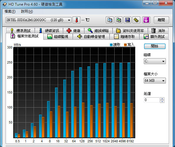 新入手Intel SSD X25-M G2 120GB 與簡易測試