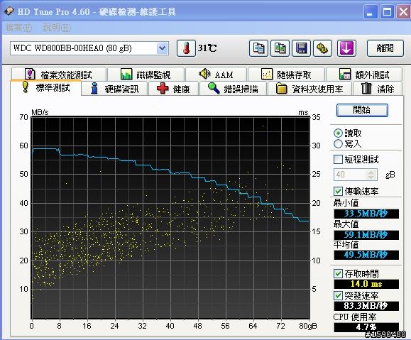 請問WD800BB這IDE 80G硬碟會嘎拉瓜啦聲是正常嗎?