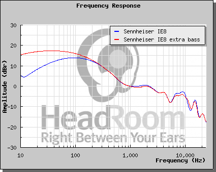 Frequency Response一覽 (包含EX1000)
