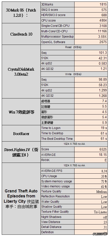 [開箱分享]技嘉裝機小板之880GM-UD2H