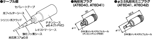 發燒音響與光纖線選用