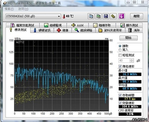 高C/P值 Seagate Momentus 7200.4 500G ST9500420AS筆電實測