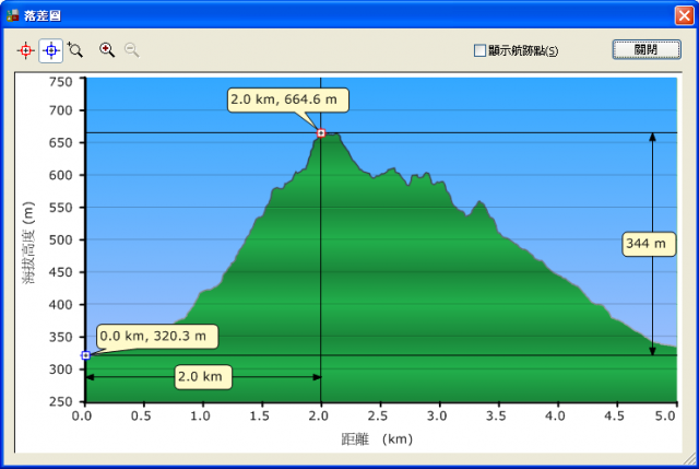 [結案:2.4版已解決問題]Dakota 20登山很離譜的航行資訊