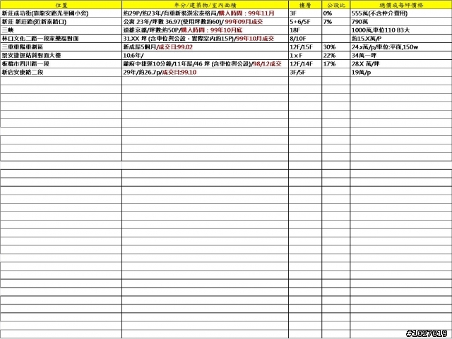 北縣網友成交行情表