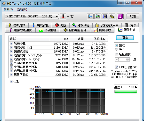 新入手Intel SSD X25-M G2 120GB 與簡易測試