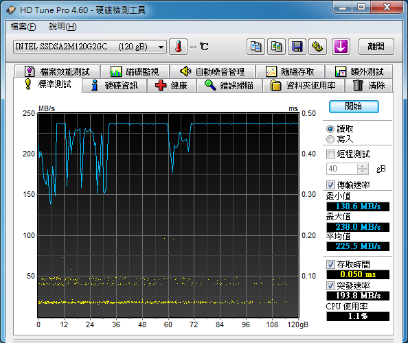 新入手Intel SSD X25-M G2 120GB 與簡易測試