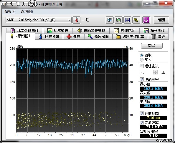[開箱分享]X3 705E+ECS A880GM-M7 RAID0