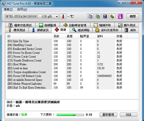 新入手Intel SSD X25-M G2 120GB 與簡易測試