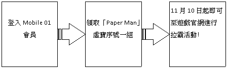 《Paper Man》萌力初擊 封測不刪檔 ~『槍枝、武器虛寶序號』索取活動！