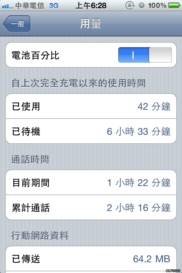 iphone 4 感覺耗電量表現得不錯~~!!