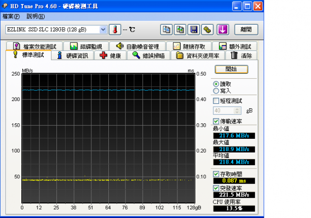 EZLINK SLC 128GB SSD 簡單測試