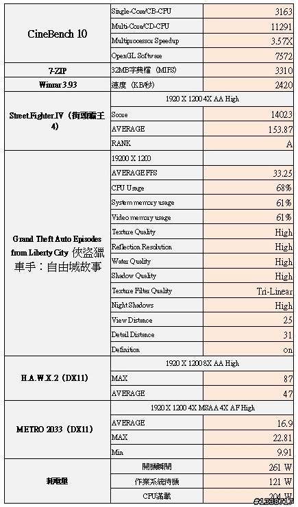 [分享] AMD飛龍四核旗艦處理器：X4 970 黑盒版入手玩