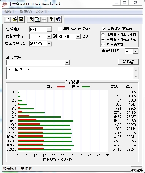 Imation Swivel 266X 16G 防寫碟王 簡單測試