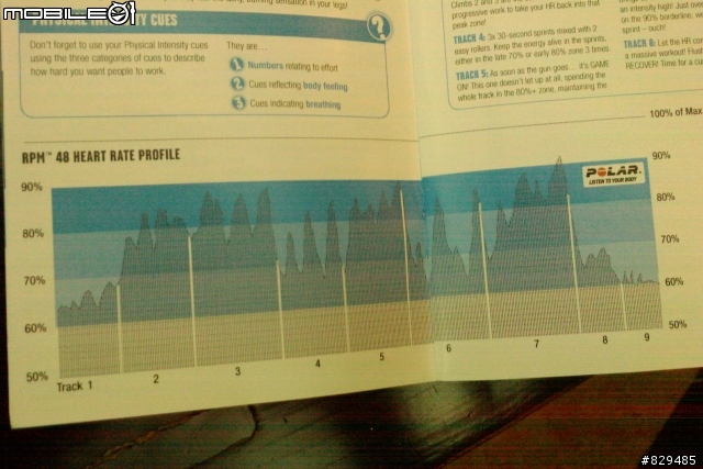 誠心日誌 之 室內自行車訓練 LESMILLS RPM
