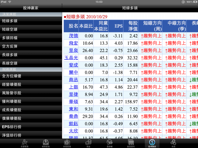 用 iPad 看股市，叫做：妙不可言