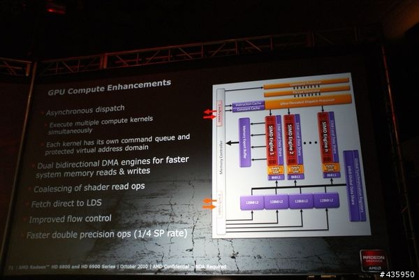 AMD 6970 6950 之NDA  解禁