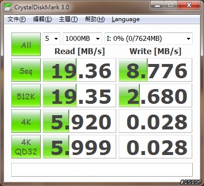[失望入手]Micro Vault ™ 麥克碟 - 高速版 16G 測試圖