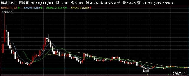 百元的榮耀!