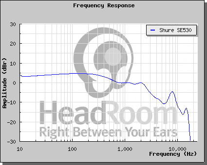 Frequency Response一覽 (包含EX1000)