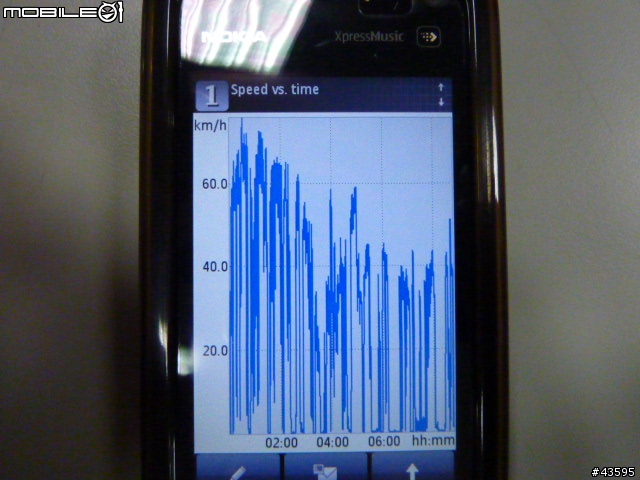 [10/11/25]-台南-合歡山台8線108K楓之谷-[16hr來回-485KM]