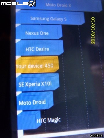TWM T1 前無古人的  C/P值破表王者 我的android入門機