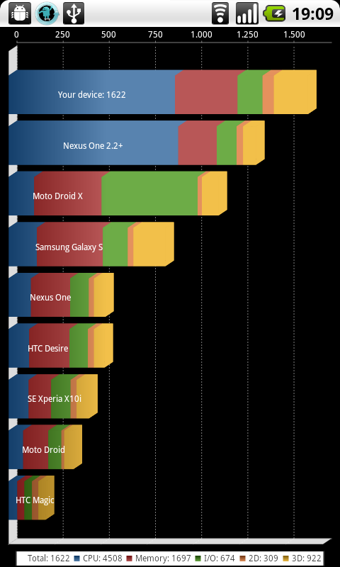 [轉載] 超級神人rom -  CyanogenMod 6.1 for GT-I9000