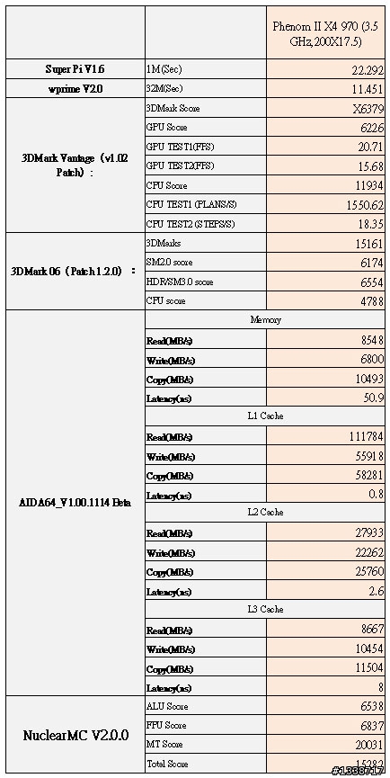 [分享] AMD飛龍四核旗艦處理器：X4 970 黑盒版入手玩