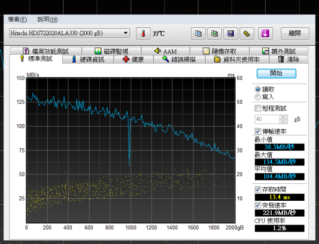 HITACHI 2TB 簡測