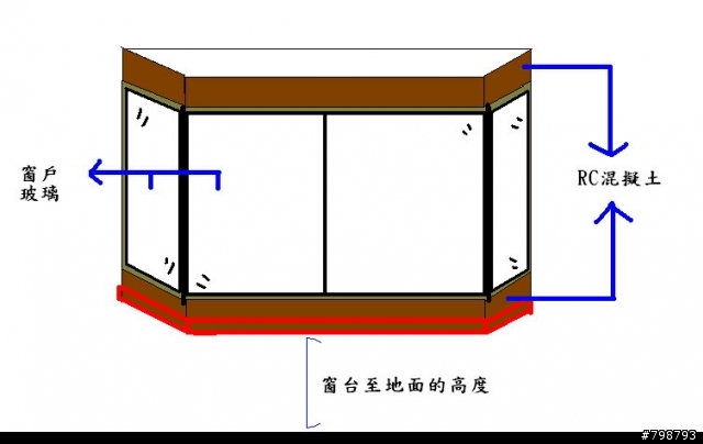 [疑問] 窗台混擬土
